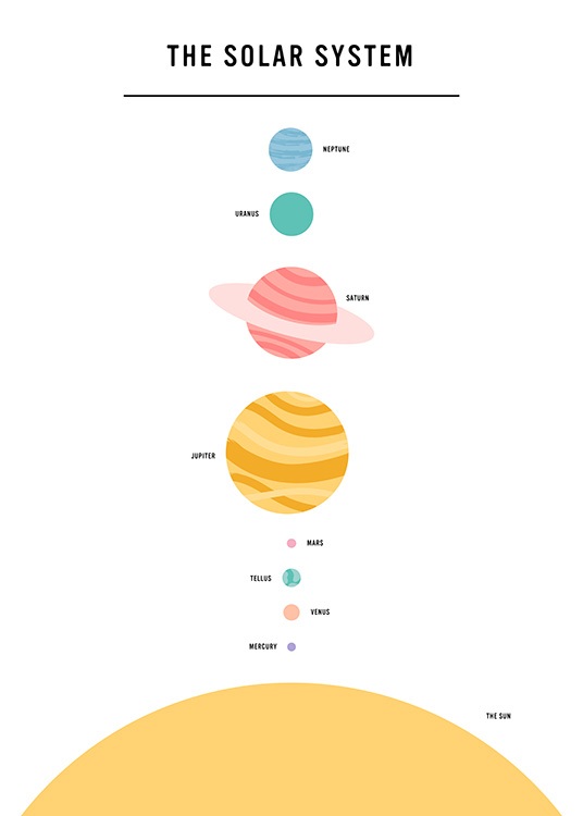 –Poster éducatif du système solaire. 