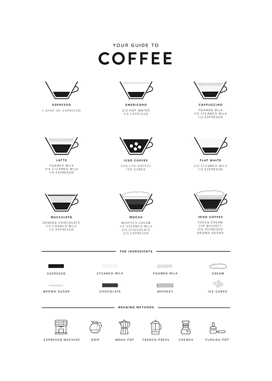  – Illustration avec un guide du café, avec des tasses à café, une liste d’ingrédients et des méthodes de brassage